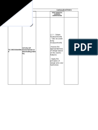 Matrix of most essential learning competencies with corresponding flexible delivery modes, learning materials assessment approach per grade level, subject and. Contextualized Matrix Melc Sewing Cognition