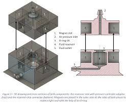 The iconic california surf brand is back! Chips And Tips