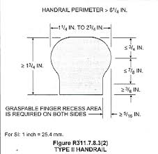 The regulations may not discriminate against rail carriers or unreasonably burden rail carriage. Http Www Talgov Org Uploads Public Documents Growth Forms In Res Stair Handrail Req Pdf
