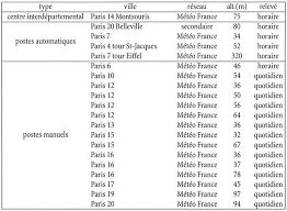 And convert hour into seconds by multiplying it by 3600. Ile De France Tempete Vous Avez Dit Tempete Editions De La Sorbonne