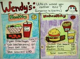 Pin By Kathy Dunham On Art Projects Health Lessons Health Lesson Plans Middle School Health