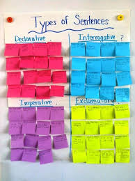 Pin On Elementary Homeschool Writing
