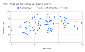Image result for YEARS Score