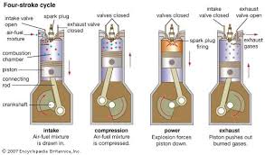 Sequence of events in a 2 stroke cycle power. What S The Difference Between A Two Stroke And Four Stroke Motorcycle Engine Quora