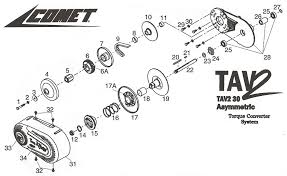 6a Comet Tav2 30 Series Spring Comet Torque A Verter