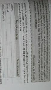 Si doamne ajuta sa trecem toti cu bine! SelecteazÄƒ Din Fragmentul Din Text Citat O PropoziÈ›ie SubordonatÄƒ SubiectivÄƒ O PropoziÈ›ie SubordonatÄƒ Brainly Ro