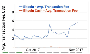 Coinmarketcap (cryptocurrency market cap info). Wise Token Price Prediction Reddit Cardano Price Prediction Will Ada Price Reach 10 In 2021