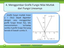 Berikut ini akan diberikan beberapa contoh soal dan pembahasan untuk persamaan nilai mutlak. Smk Mak Kelas X Semester 1 Ppt Download