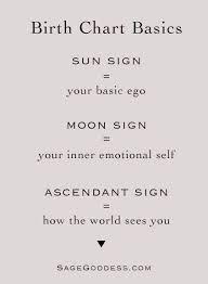 Pin By Sande Rae On Everything Else Ascendant Sign Astrology Birth Chart