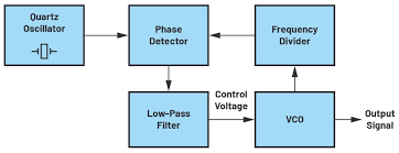 Driving The Vco Of A High Voltage Phase Locked Loop Frequency Synthesizer Circuit Analog Devices