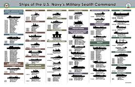 file military sealift command ships 2016 pdf wikimedia