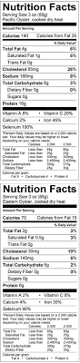 If you are trying to achieve a specific distribution of calories, such as the 40/30/30 distribution of the zone™ diet, or the more traditional 60/30/10 distribution, the caloric ratio pyramid™ will show you how recipes, meal plans, or individual. Oysters Seafood Health Facts