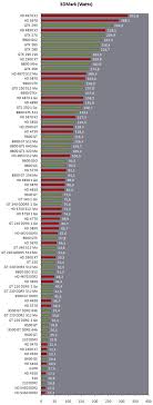 the real power consumption of 73 graphics cards geeks3d