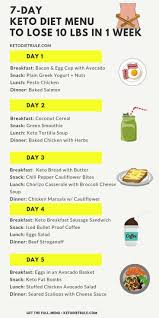 Pin On Keto Diet