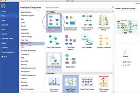 Just enter your process data to the excel flowchart template, then export to automatically create the shapes and connectors that visually tell the story. How To Create Deployment Flowchart Easily