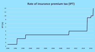 The following information is upper / lower case sensitive. A Guide To Insurance Premium Tax Uswitch