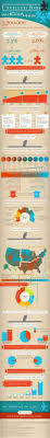 The Unskilled Job Market In The Usa Image Unfilledjobs Marketing Jobs Job Posting Infographic