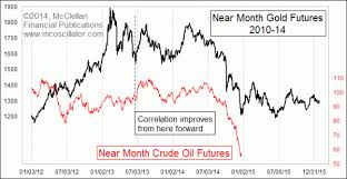 crude oil collapse 2014 vs gold price crash 2013 spot the