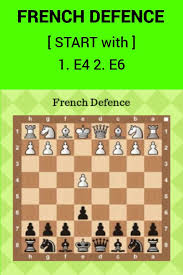 Rain ruins rafael nadal's opening match at roland garros. French Defence In 2021 Learn Chess Chess How To Play Chess