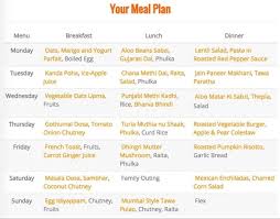Weekly Meal Plan Mumbai Style Tawa Pulao Oats And Mango Parfait Pav Bhaji More Meal Planning Week Meal Plan Meals For The Week