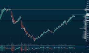 19:00 edt pins stock quote delayed 30 minutes. Pins Stock Price And Chart Nyse Pins Tradingview