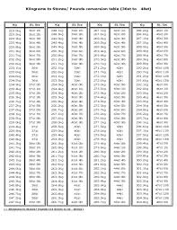 kilograms to pounds conversion chart free download