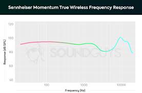 sennheiser momentum true wireless review soundguys