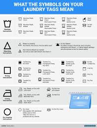 Laundrysymbolschart Jpg 1200 1574 Laundry Tags Laundry Symbols Laundry Tag Symbols