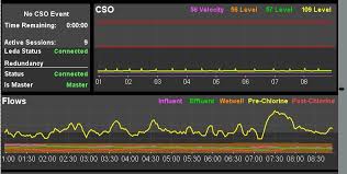 Easychart Legend Increase Key Line Width And Change Colours