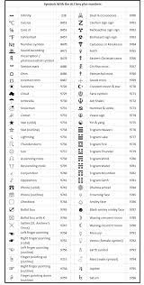 If you need help using alt codes find and note down the alt code you need then visit our instructions for using alt codes page. How To Get Special Characters Using Alt Key Codes Or The Word Symbols Library Pcworld