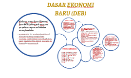 Semangat dasar ekonomi baru wajar diteruskan supaya semua kaum dapat mencapai taraf hidup yang setara dan dapat mengikis kecurigaan, hasad, prejudis dan nafsu saling berdengkian sesama sendiri. Matlamat Utama Dasar Ekonomi Baru Deb Ialah Untuk Mencapai By Muhd Aiman