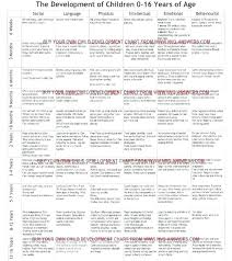 printable developmental milestones chart jasonkellyphoto co