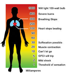 How Electricity Affects Your Body