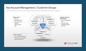 This role is to onboard and support the strategic account executive insurance will formulate and execute an industry cloud. Key Account Management Toolbox Presentationload Management Accounting Templates