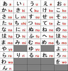 Biasanya huruf hiragana berada di bagian belakang huruf kanji. ç§ã®ä¸–ç•Œ Bahasa Jepang Huruf Hiragana Dan Huruf Katakana