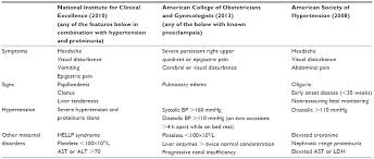 #1 doctor recommended pain relief brand for those with high blood pressure. Current Best Practice In The Management Of Hypertensive Disorders In P Ibpc