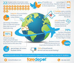 Online Flight Ticket Booking Site For Domestic International Flights Travel Book Cheap International Flights Travel