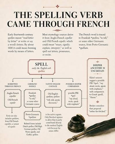 Learn about several Anglo-Indian words from Hobson-Jobson, an 1886 dictionary from Joshua Blackburn, Rob Watts, and Jess Zafarris on Words Unravelled. #etymology #history #wordorigins