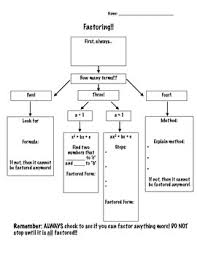 Factoring Flowchart Worksheets Teaching Resources Tpt