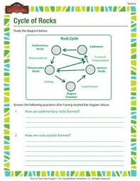 Cycle Of Rocks Free 6th Printable On Rocks Free Science Worksheets 6th Grade Science Science Worksheets