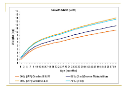 General term for the enlargement of the thyroid gland. Iap Vs Z Score Classification For Growth Charts Ppt Video Online Download