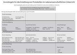 Ein hypochlorit ist ein salz (zum beispiel als natriumhypochlorit) der hypochlorigen säure hclo (auch unterchlorige säure). Formulierungshilfen Speziell Fur Ein Protokoll Chemiezauber De