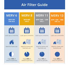 understanding merv ratings an air filter guide levco