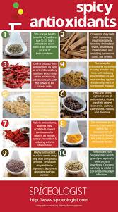 Spicy Antioxidants Anti Oxidant Foods Healthy Spice Healthy Herbs