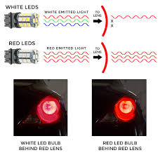 Led Car Bulb Faq Notes Super Bright Leds