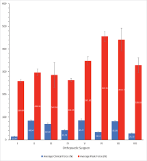 Metric taper pin reamers with parallel shank and squared end. Thermal And Cutting Dynamics Of New And Used Glenoid Reamers During Total Shoulder Sciencedirect