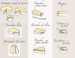 10 Outrages Au Fromage A Ne Jamais Commettre Plateau De Fromage Fromage Vin Et Fromage