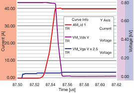 Preserving The Life Of Solar Power Inverters Energy