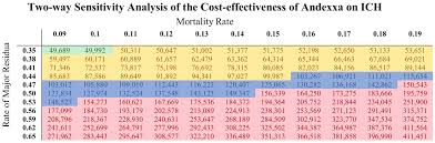 Image result for Andexxa