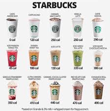 عبدالرحمن الراشد On Twitter خياري قهوة صفر سعرة حرارية كلمه اخيره لكورونا رفع الحظر الحياه الطبيعية